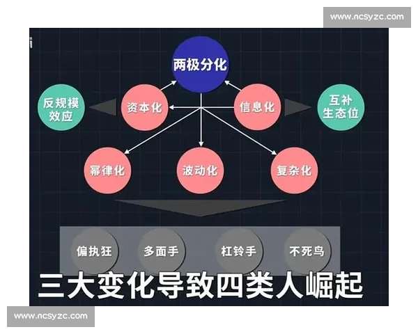 数据之外的千万合同：NBA 那些 非得分富翁 的生存逻辑